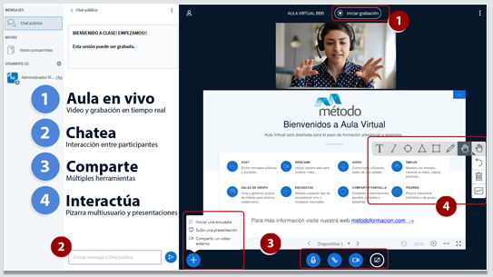 adaptar la formación presencial a aula virtual